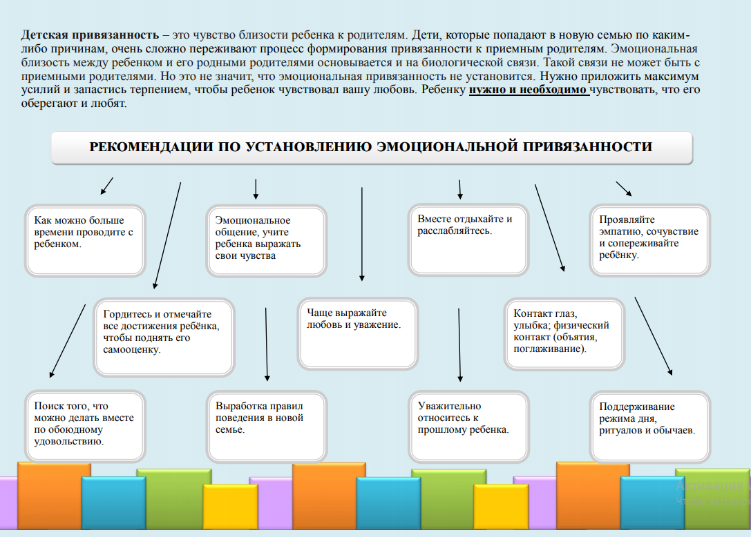Формирование привязанности у ребенка. Как сформировать привязанность у приемного ребенка. Сформированная привязанность. Цикл формирования привязанности.
